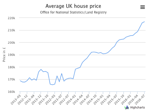 brexit expat savings house price