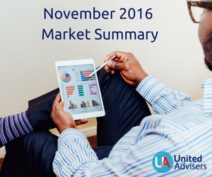 market summary November 2016